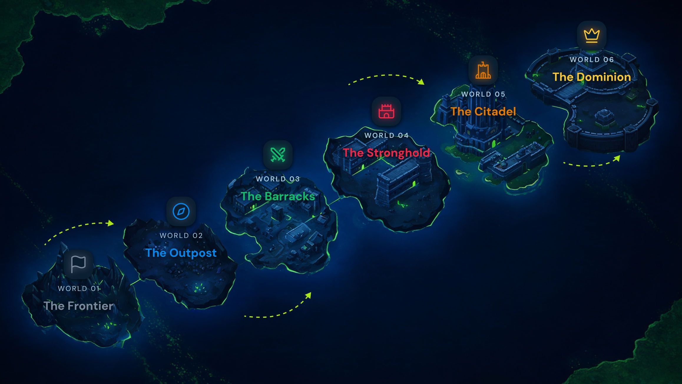 Illustrated map of all six Wiki's World territories, from The Frontier to The Dominion, connected by a single glowing path